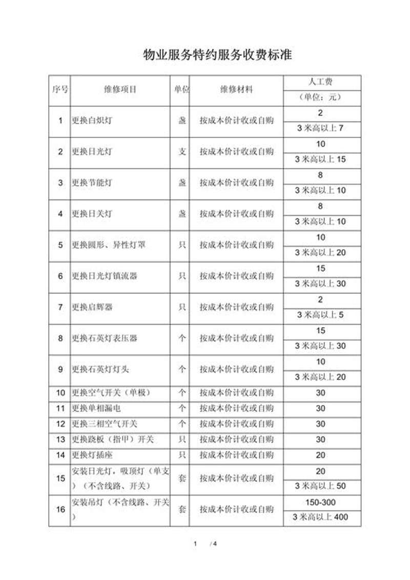写字楼物业托管：为企业打造现代化办公环境
